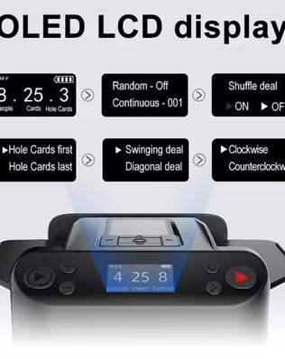 360° Rotating Automatic Card Shuffle Dealer Machine - Problems Solved