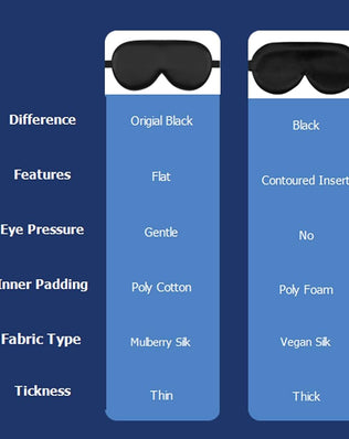 Organic silk sleep mask by Problems Solved with soft padding, lightweight design, and a smooth, luxurious texture for comfortable sleep.