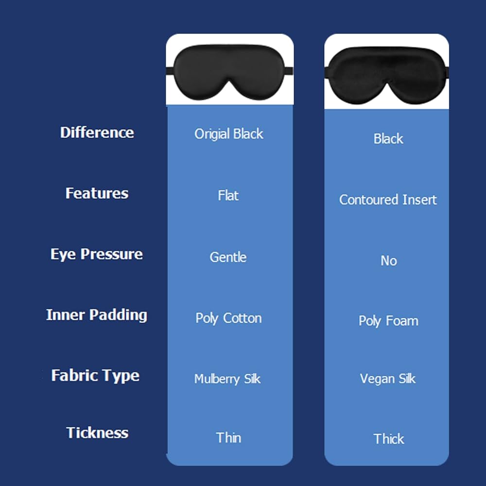 Organic silk sleep mask by Problems Solved with soft padding, lightweight design, and a smooth, luxurious texture for comfortable sleep.