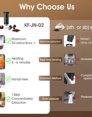 Portable 3-in-1 Wireless, Espresso Maker for Travel - Problems Solved