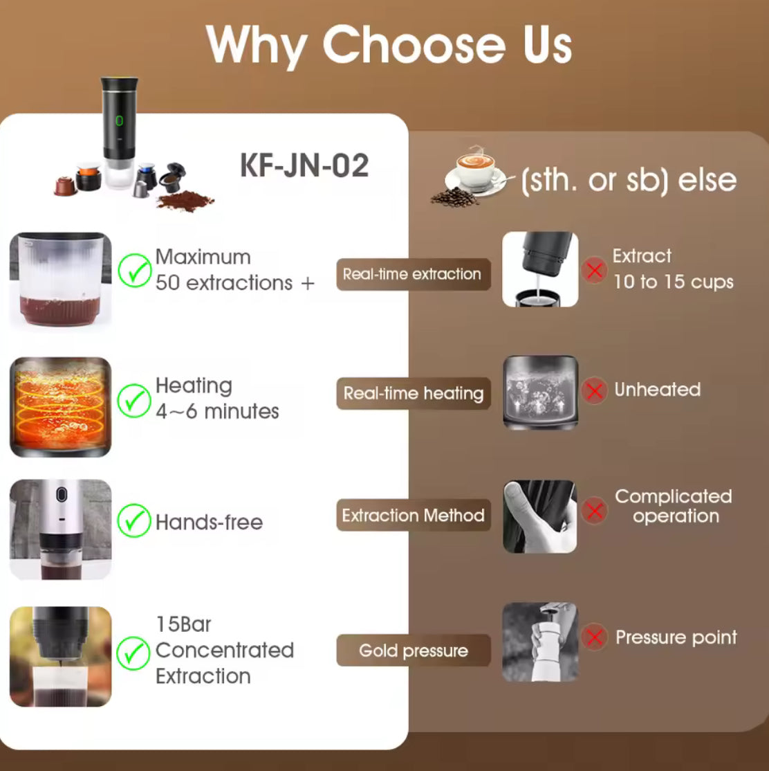 Portable 3-in-1 Wireless, Espresso Maker for Travel - Problems Solved