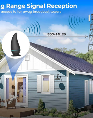 Problems Solved 2026 Indoor TV aerial for digital TV, long-range indoor antenna with over 350 miles reception capability.