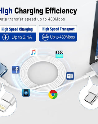Problems Solved 1M USB C to Lightning cables, Apple MFi certified, for fast iPhone charging, shown in a 2-pack with connectors visible.