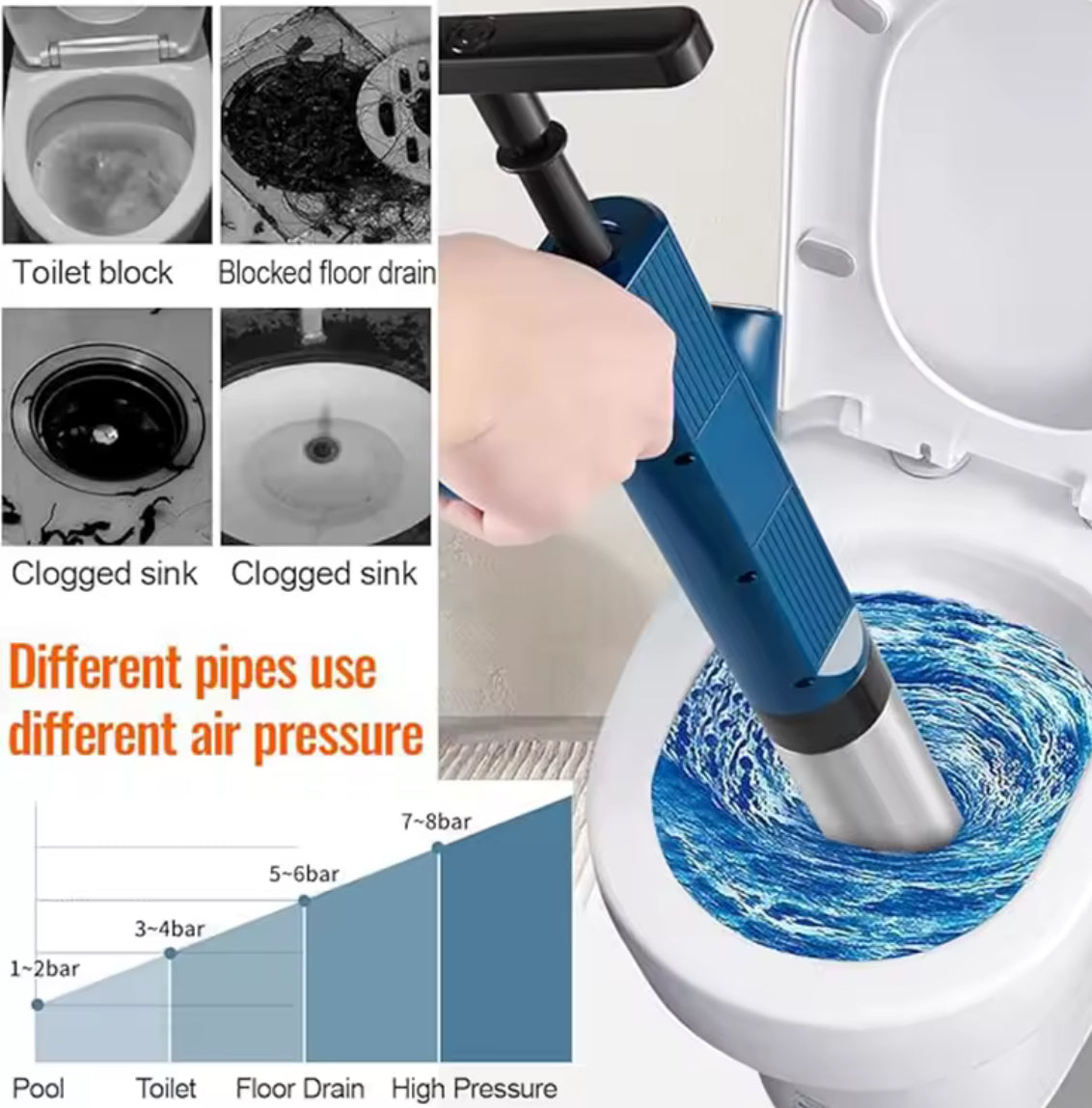 Pneumatic High-pressure Drain Blaster Tool Set - Problems Solved