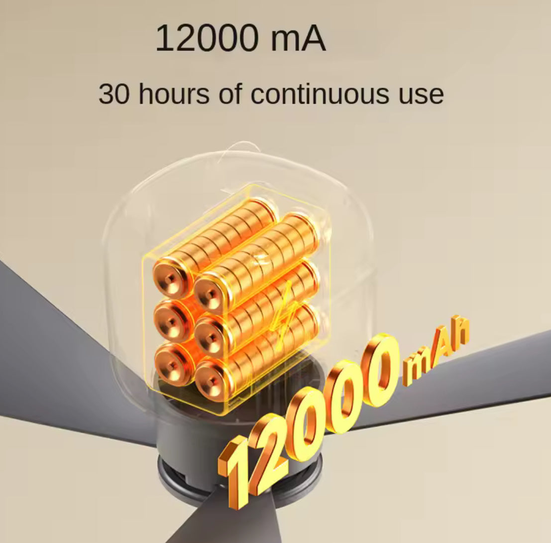 Wireless Remote Control Large Size Ceiling Fan - Problems Solved
