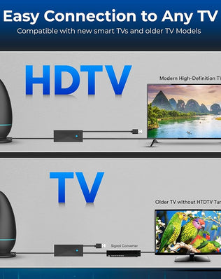 Problems Solved 2026 Indoor TV aerial with long-range digital antenna, showcasing a compact design for high-quality TV reception.