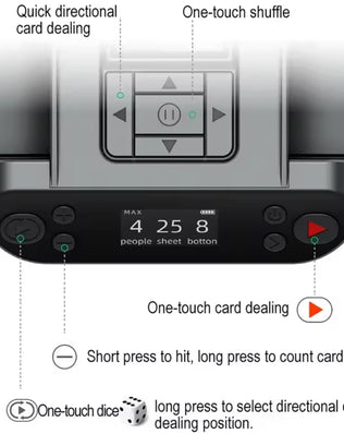 360° Rotating Automatic Card Shuffle Dealer Machine - Problems Solved