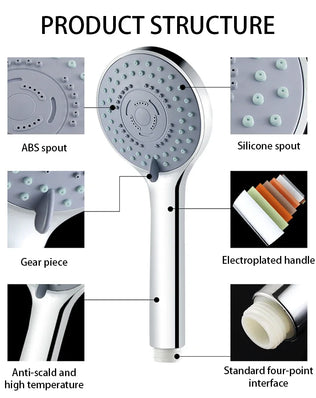 Bathroom Sprayer Shower Jetting Shower Head Water Saving - Problems Solved